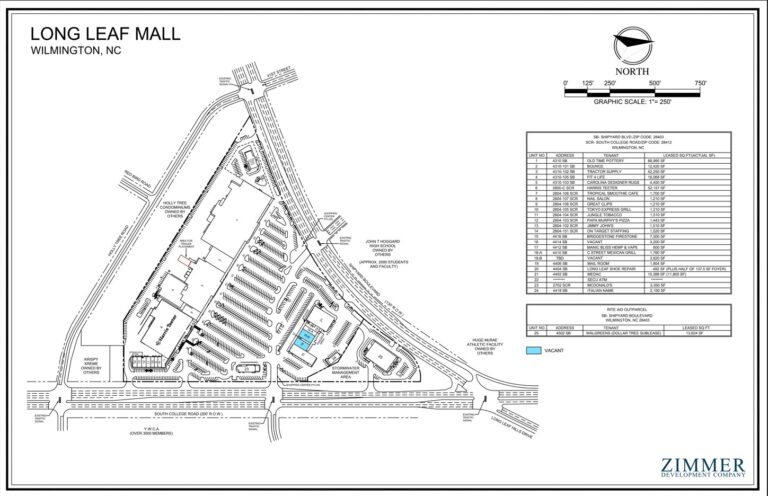 Long Leaf Mall | Wilmington, North Carolina